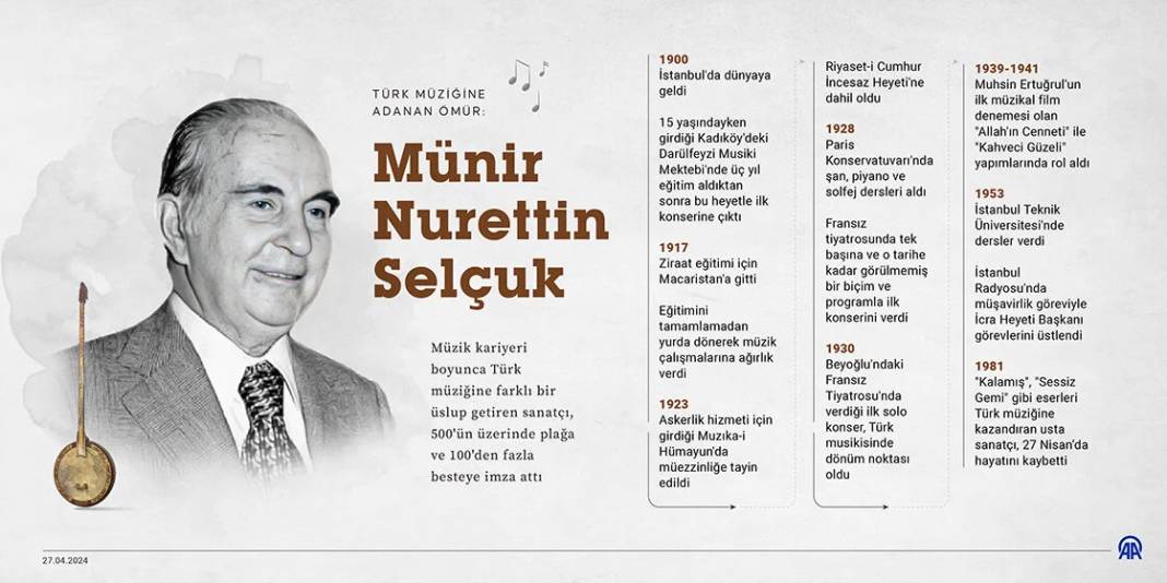 Türk müziğine adanan ömür: Münir Nurettin Selçuk 1